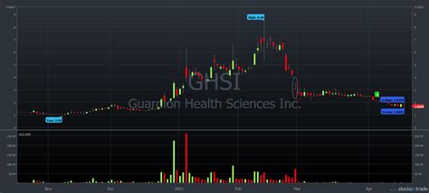 fidelity contrafund stock split|fidelity stock split schedule.